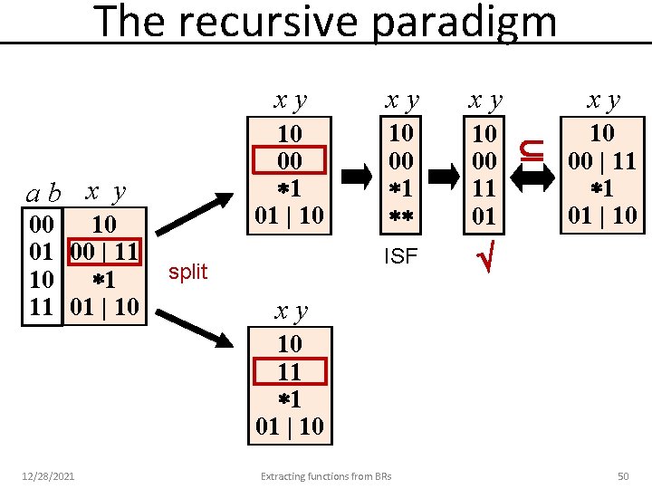 The recursive paradigm ab x y 00 10 01 00 | 11 10 1