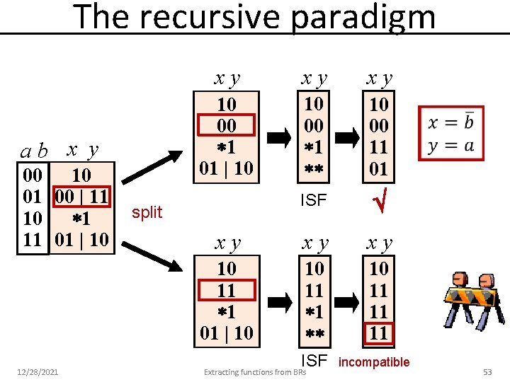 The recursive paradigm ab x y 00 10 01 00 | 11 10 1