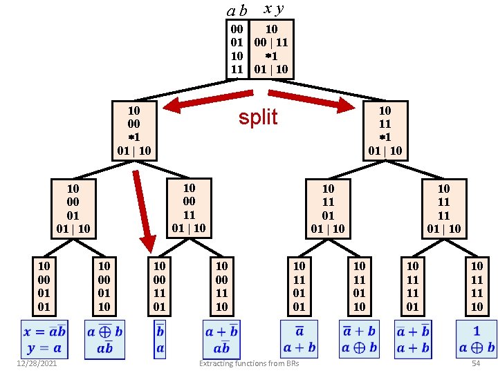 ab xy 10 00 01 00 | 11 1 10 11 01 | 10