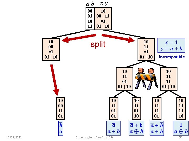 ab xy 10 00 01 00 | 11 1 10 11 01 | 10