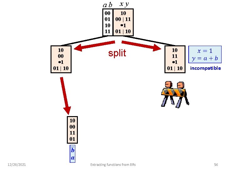 ab xy 10 00 01 00 | 11 1 10 11 01 | 10