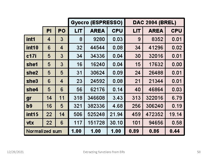 Gyocro (ESPRESSO) 12/28/2021 PI PO int 1 4 int 10 DAC 2004 (BREL) LIT