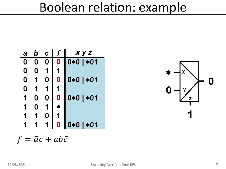 Boolean relation: example a 0 0 1 1 12/28/2021 b 0 0 1 1