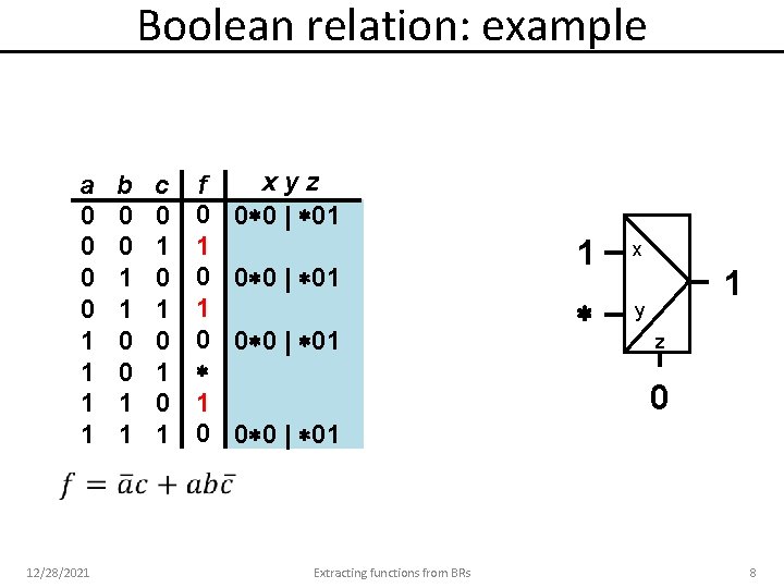 Boolean relation: example a 0 0 1 1 12/28/2021 b 0 0 1 1