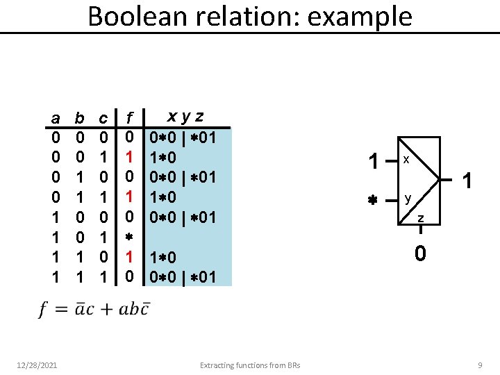 Boolean relation: example a 0 0 1 1 12/28/2021 b 0 0 1 1