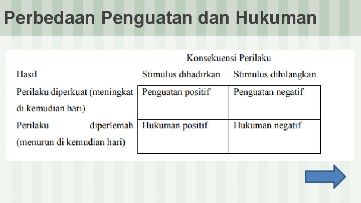 Perbedaan Penguatan dan Hukuman 