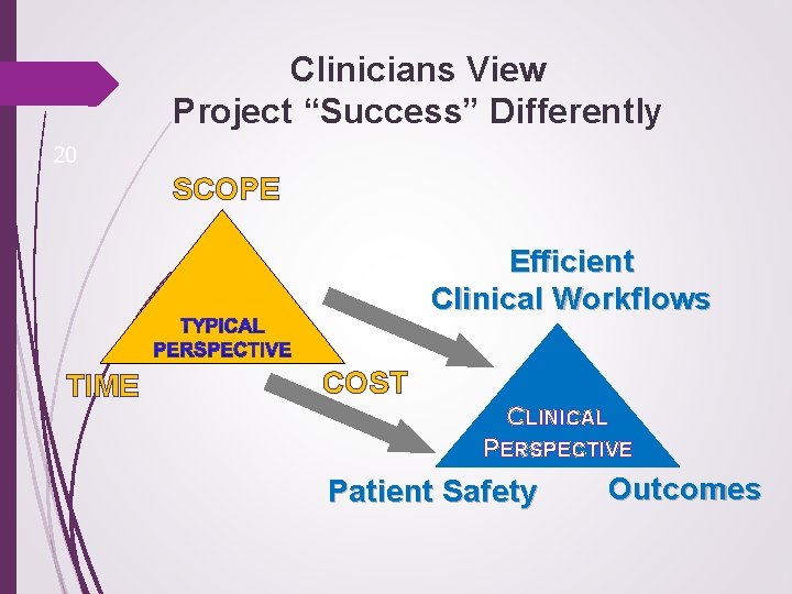 Clinicians View Project “Success” Differently 20 SCOPE Efficient Clinical Workflows TIME COST CLINICAL PERSPECTIVE