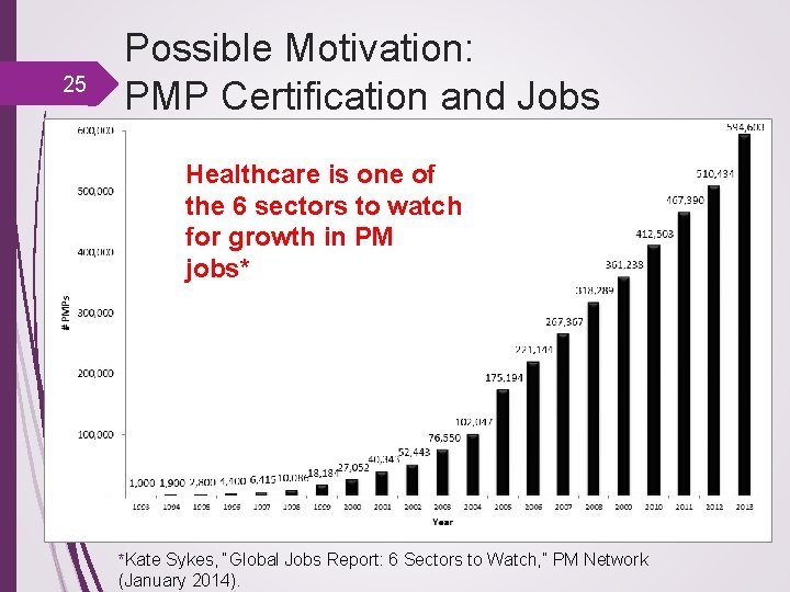 25 Possible Motivation: PMP Certification and Jobs Healthcare is one of the 6 sectors