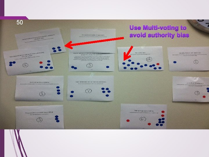 50 Use Multi-voting to avoid authority bias 