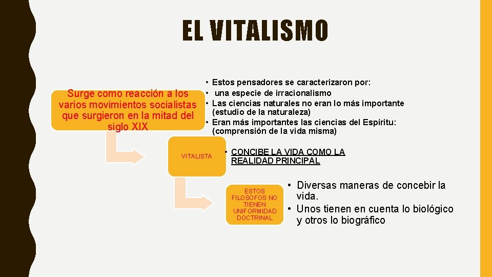 EL VITALISMO EL PROBLEMA DE LA VIDA CONTENIDO