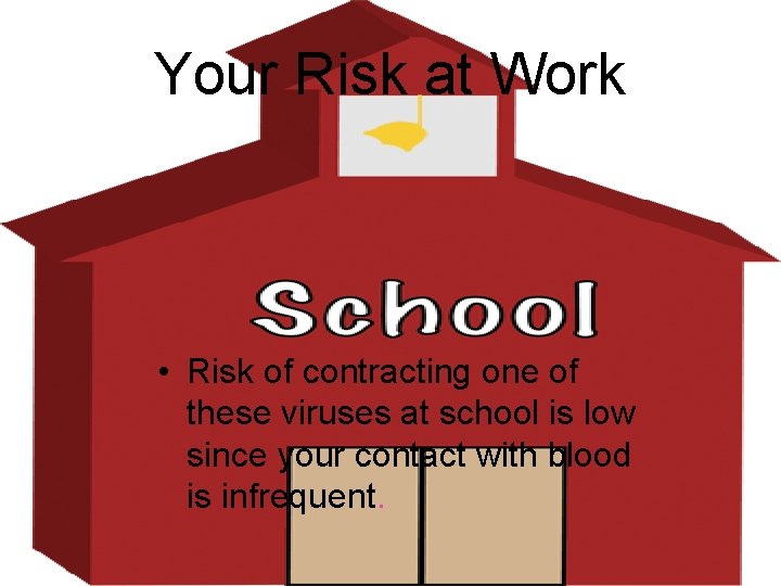 Your Risk at Work • Risk of contracting one of these viruses at school