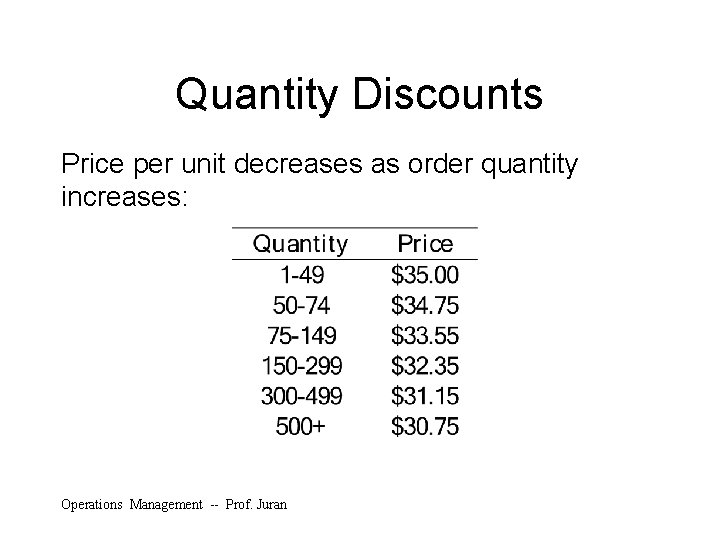 Quantity Discounts Price per unit decreases as order quantity increases: Operations Management -- Prof.