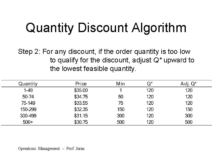 Quantity Discount Algorithm Step 2: For any discount, if the order quantity is too