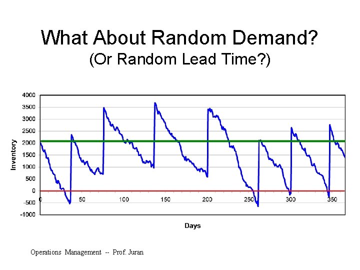 What About Random Demand? (Or Random Lead Time? ) Operations Management -- Prof. Juran