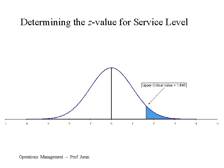 Determining the z-value for Service Level Operations Management -- Prof. Juran 