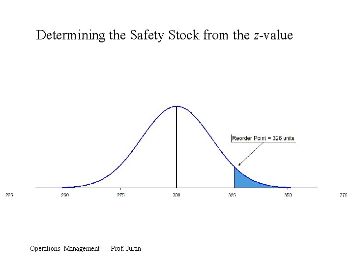 Determining the Safety Stock from the z-value Operations Management -- Prof. Juran 