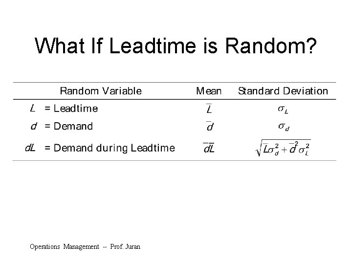 What If Leadtime is Random? Operations Management -- Prof. Juran 