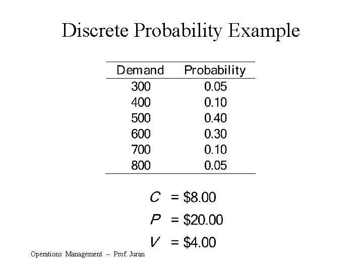 Discrete Probability Example Operations Management -- Prof. Juran 