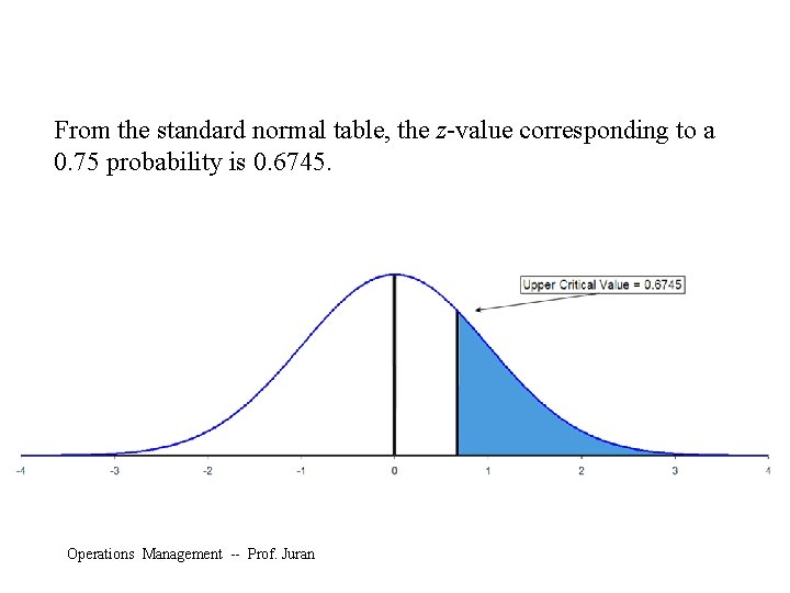 From the standard normal table, the z-value corresponding to a 0. 75 probability is
