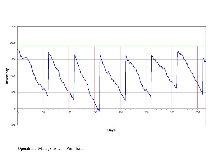 Operations Management -- Prof. Juran 