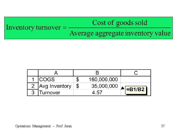 Operations Management -- Prof. Juran 57 