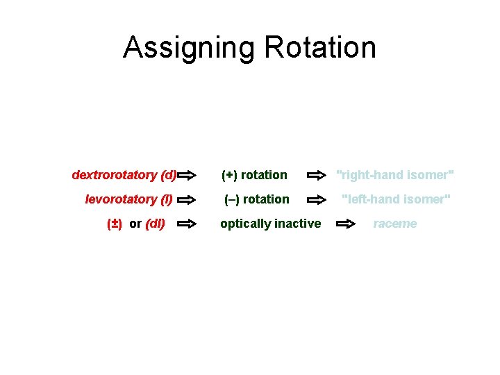 Assigning Rotation dextrorotatory (d) levorotatory (l) (±) or (dl) (+) rotation "right-hand isomer" (–)