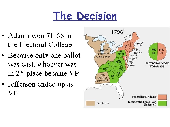 The Decision • Adams won 71 -68 in the Electoral College • Because only