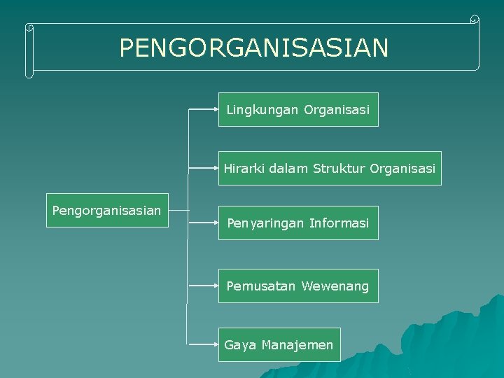 PENGORGANISASIAN Lingkungan Organisasi Hirarki dalam Struktur Organisasi Bantu Pengorganisasian Pemanfaatan Penyaringan Informasi Pemusatan Wewenang