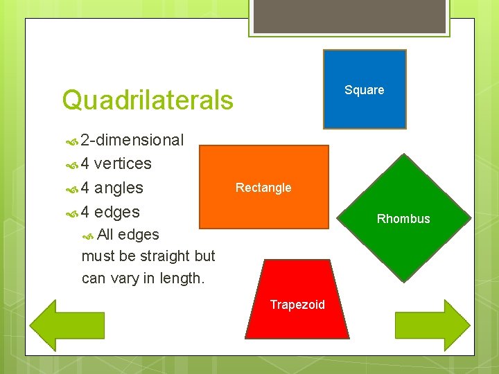Square Quadrilaterals 2 -dimensional 4 vertices 4 angles 4 edges Rectangle Rhombus All edges