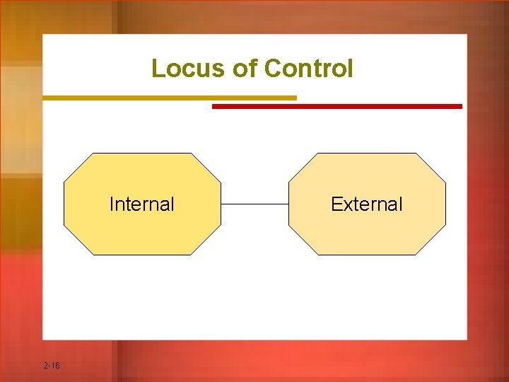 Locus of Control Internal 2 -16 External 