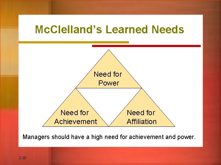 Mc. Clelland’s Learned Needs Need for Power Need for Achievement Need for Affiliation Managers