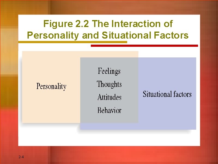 Figure 2. 2 The Interaction of Personality and Situational Factors 2 -4 