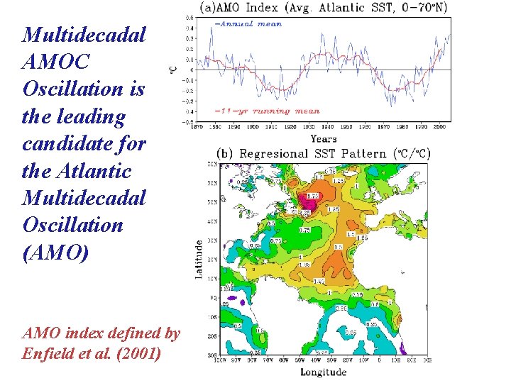 Multidecadal AMOC Oscillation is the leading candidate for the Atlantic Multidecadal Oscillation (AMO) AMO