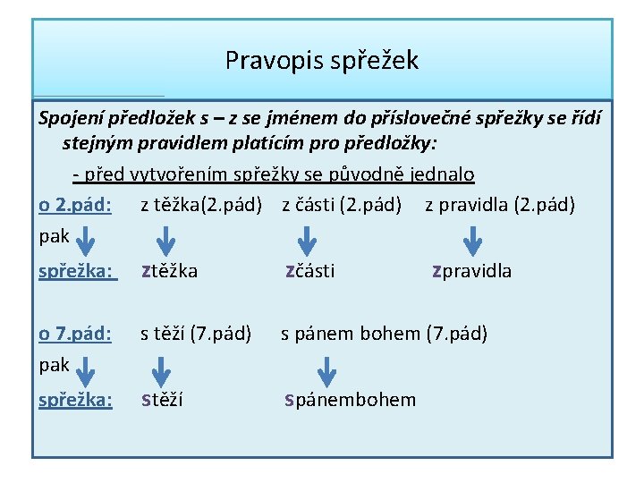 Pravopis spřežek Spojení předložek s – z se jménem do příslovečné spřežky se řídí