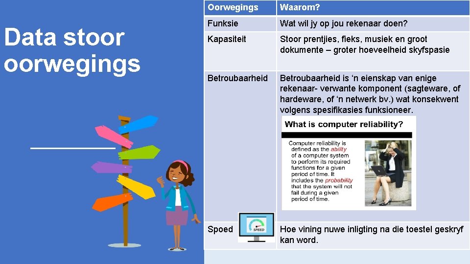 Data stoor oorwegings Oorwegings Waarom? Funksie Wat wil jy op jou rekenaar doen? Kapasiteit