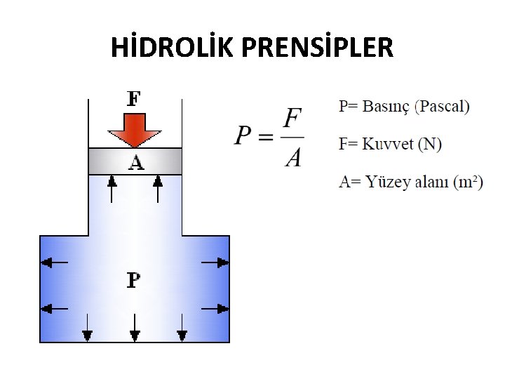 HİDROLİK PRENSİPLER 