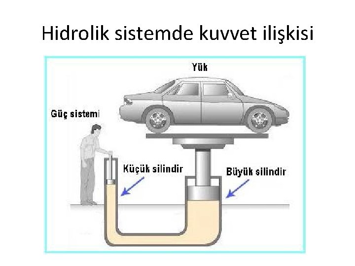 Hidrolik sistemde kuvvet ilişkisi 