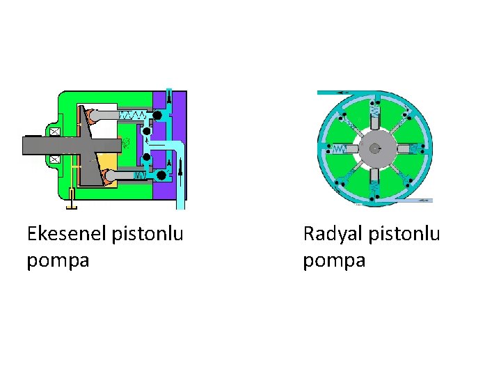 Ekesenel pistonlu pompa Radyal pistonlu pompa 