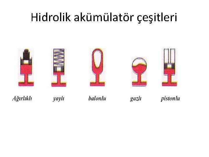Hidrolik akümülatör çeşitleri 