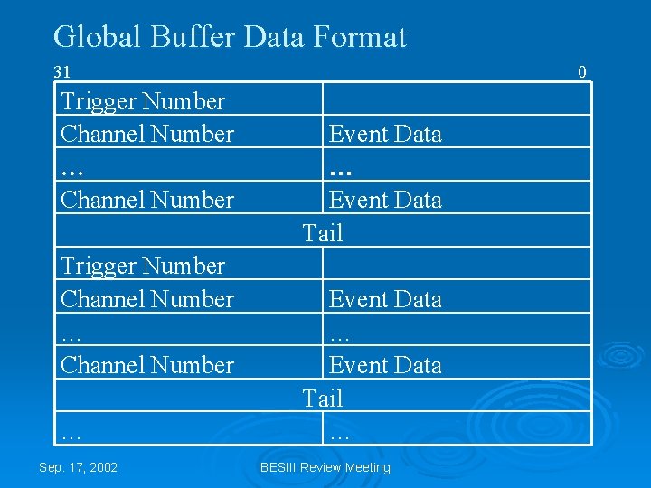 Global Buffer Data Format 31 Trigger Number Channel Number … Sep. 17, 2002 0