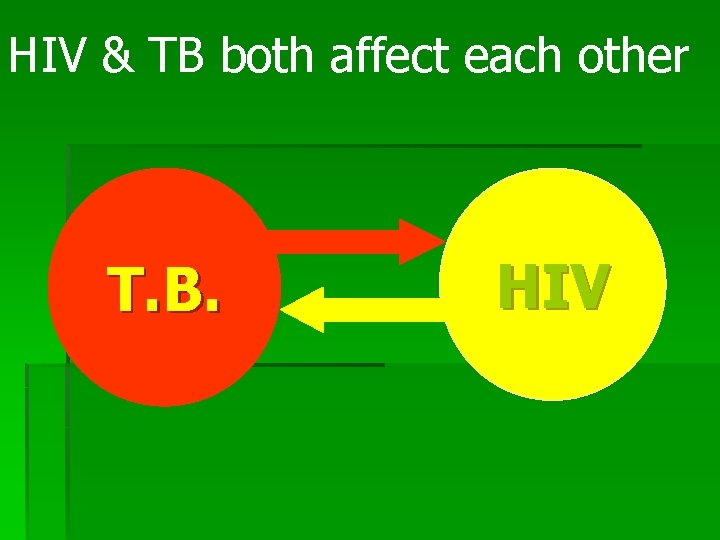 HIV & TB both affect each other T. B. HIV 