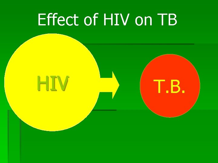 Effect of HIV on TB HIV T. B. 