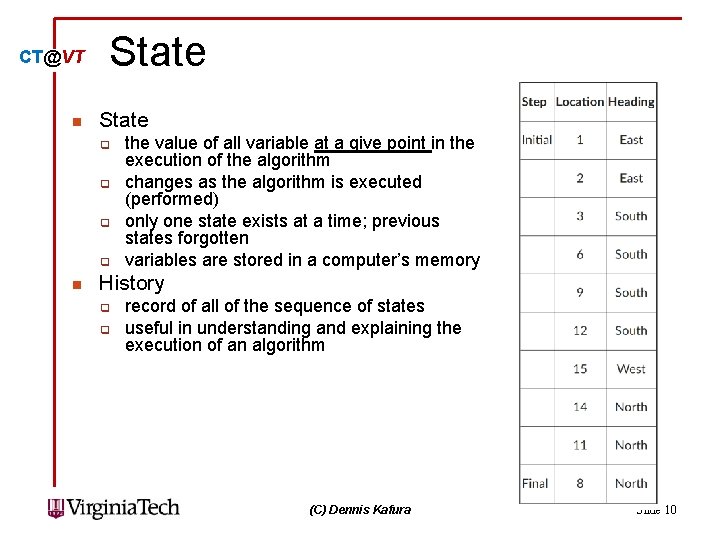 CT@VT n State q q n the value of all variable at a give