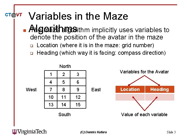 CT@VT Variables in the Maze n Algorithms The maze algorithm implicitly uses variables to