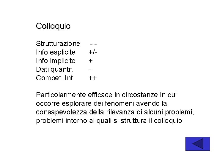 Colloquio Strutturazione Info esplicite Info implicite Dati quantif. Compet. Int -+/+ ++ Particolarmente efficace