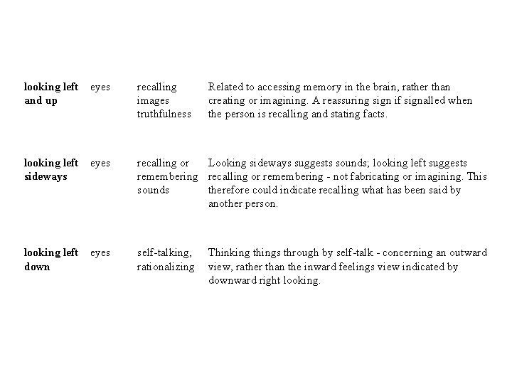 looking left and up eyes recalling images truthfulness Related to accessing memory in the