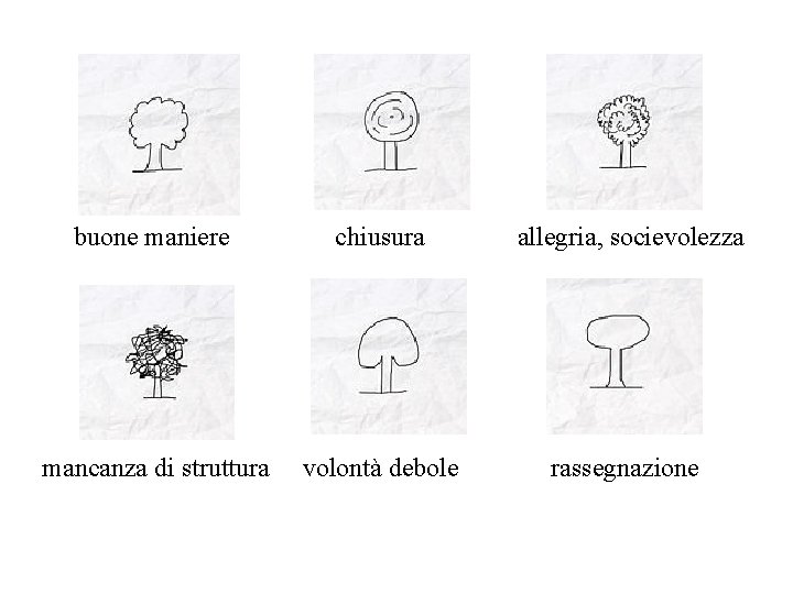 buone maniere chiusura allegria, socievolezza mancanza di struttura volontà debole rassegnazione 