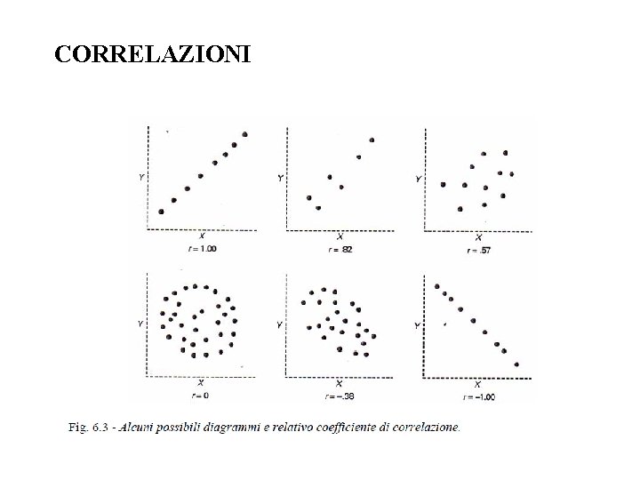 CORRELAZIONI 