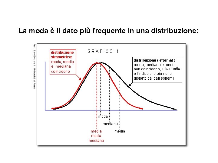 La moda è il dato più frequente in una distribuzione: 