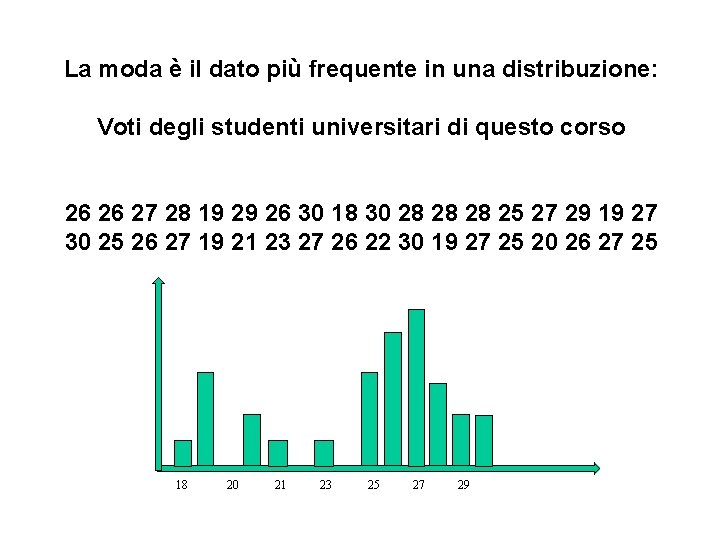 La moda è il dato più frequente in una distribuzione: Voti degli studenti universitari